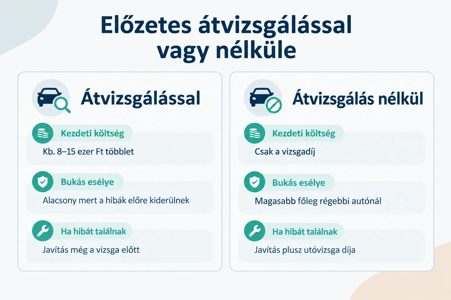 Comparison table, Előzetes átvizsgálással vagy nélküle. Kezdeti költség, Átvizsgálással: Kb. 8-15 ezer Ft többlet…