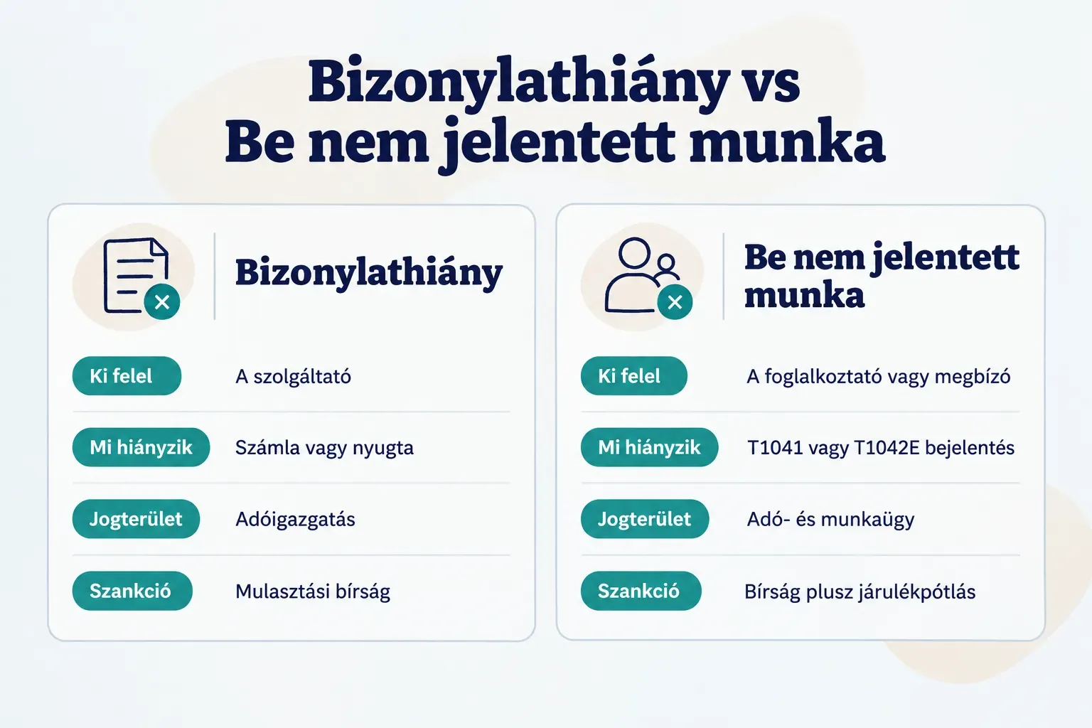 Comparison table, Bizonylathiány vs Be nem jelentett munka. Ki felel, Bizonylathiány: A szolgáltató; Be nem jelentett…